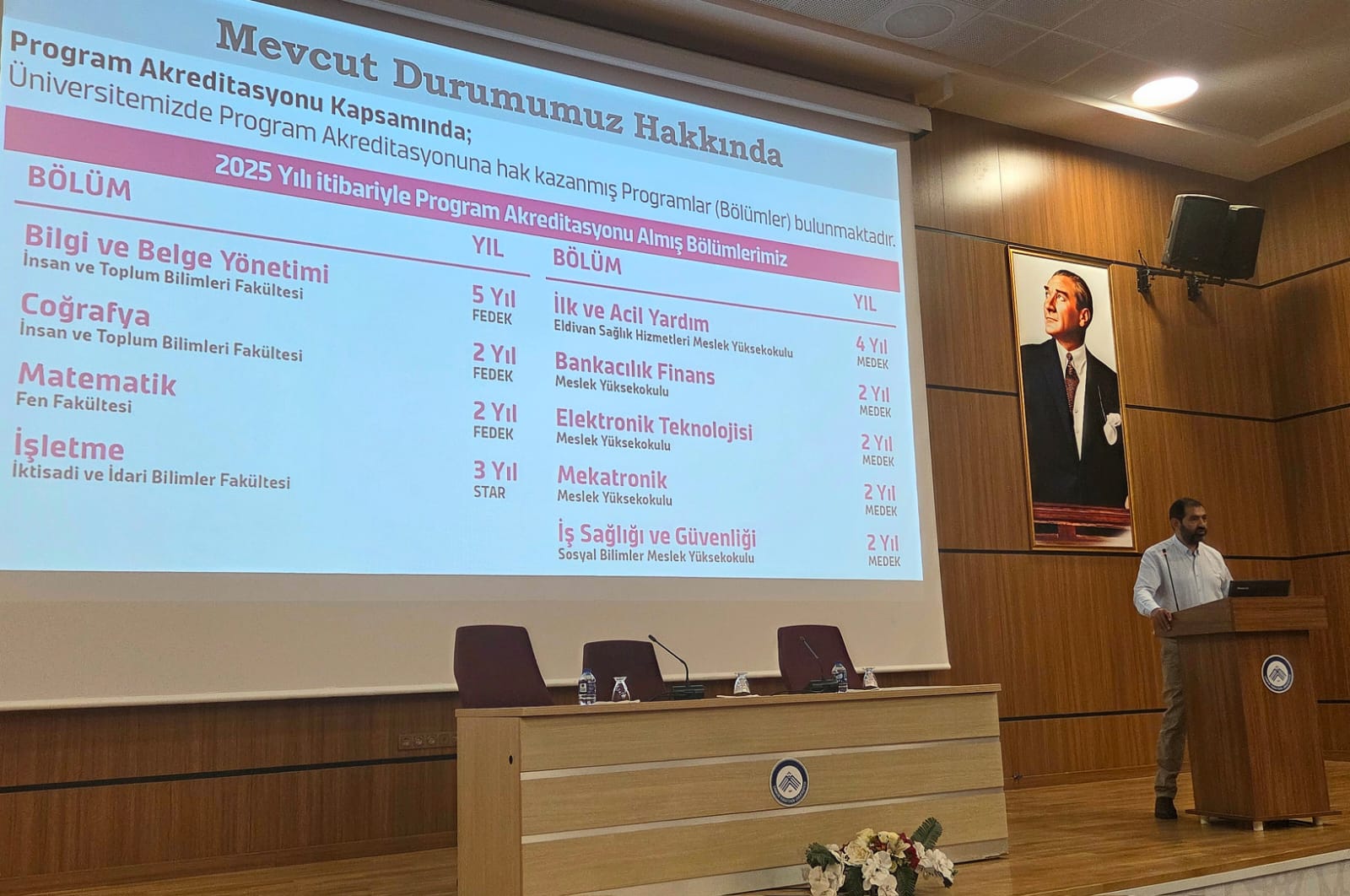 Kalite Koordinatörlüğü Program Akreditasyonu Hazırlık Sunumu